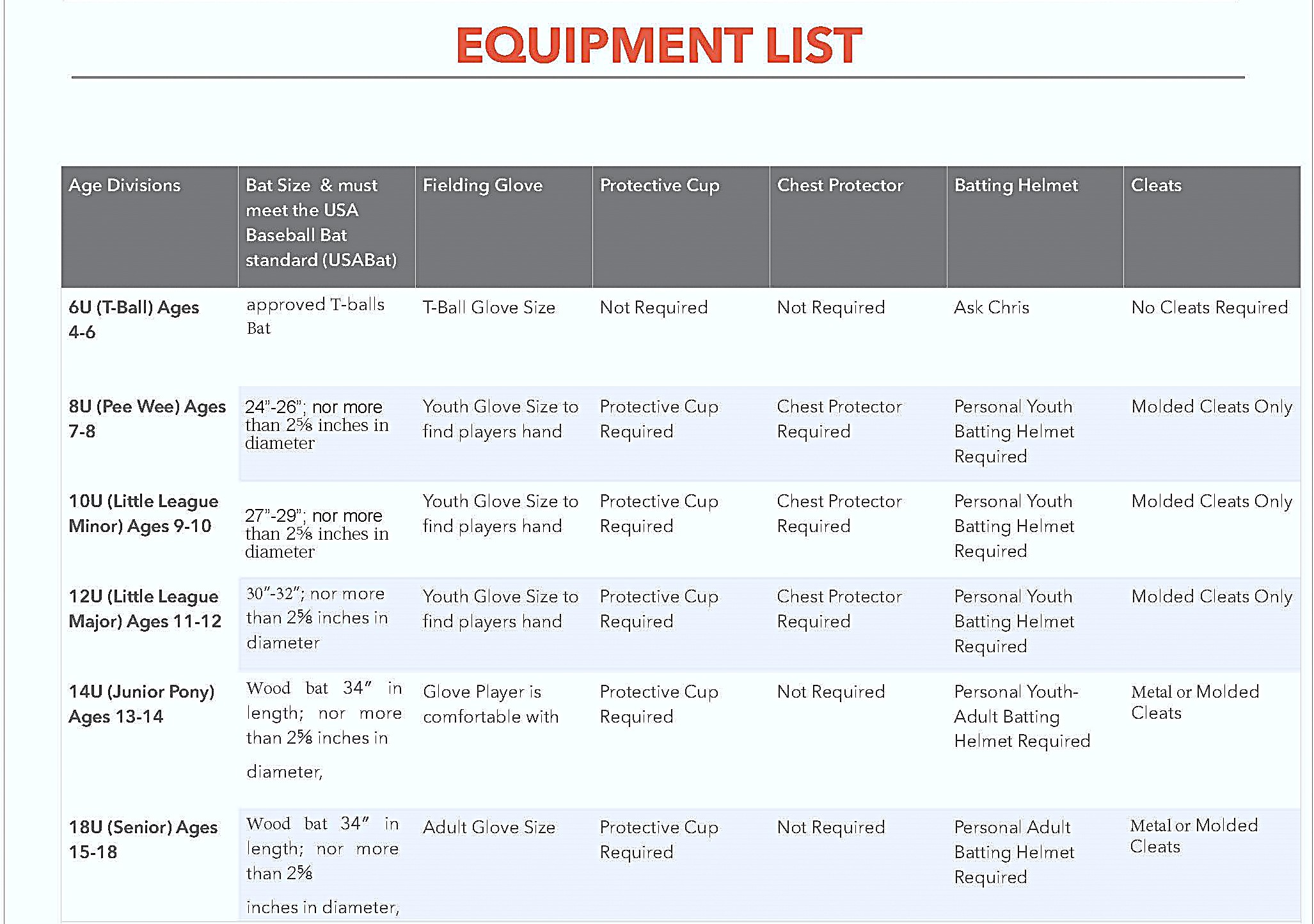 2021 Equipment List